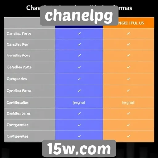 Comparativo entre chanelpg e outras plataformas